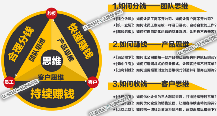 2023苏引华新总裁商业思维全集大脑银行企业管理培训思维视频课程-5